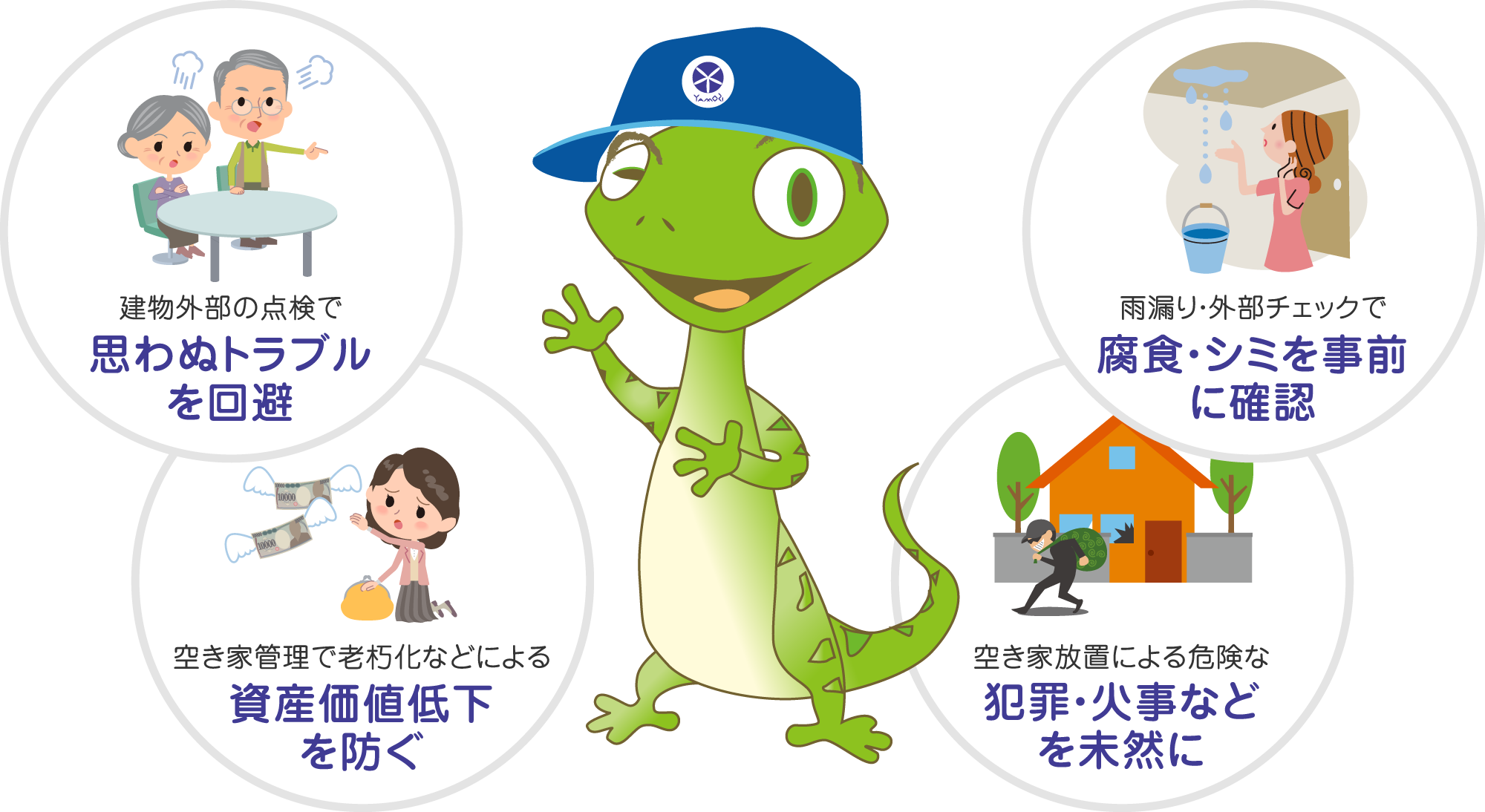 近隣の定期訪問サービスで思わぬトラブルを回避。空き家管理で老朽化などによる資産価値低下を防ぐ。雨漏り・外部チェックで腐食・シミを事前に確認。空き家放置による危険な犯罪・火事などを未然に。